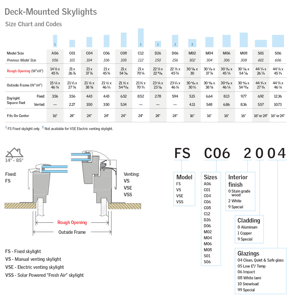 VELUX Product Sizes Skylight Reference Guide