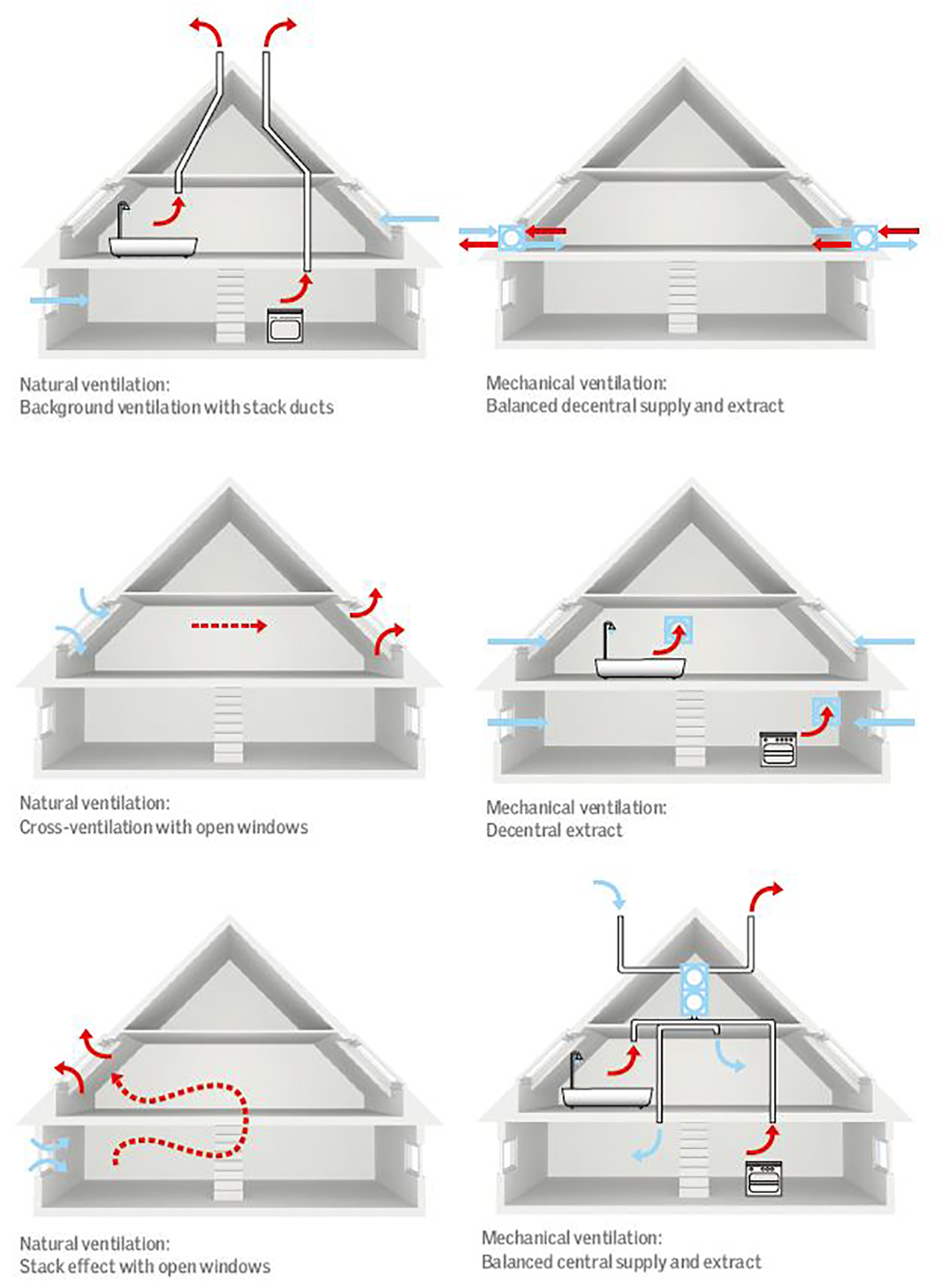  Ventilation  and ventilation  systems  Daylight Energy and 