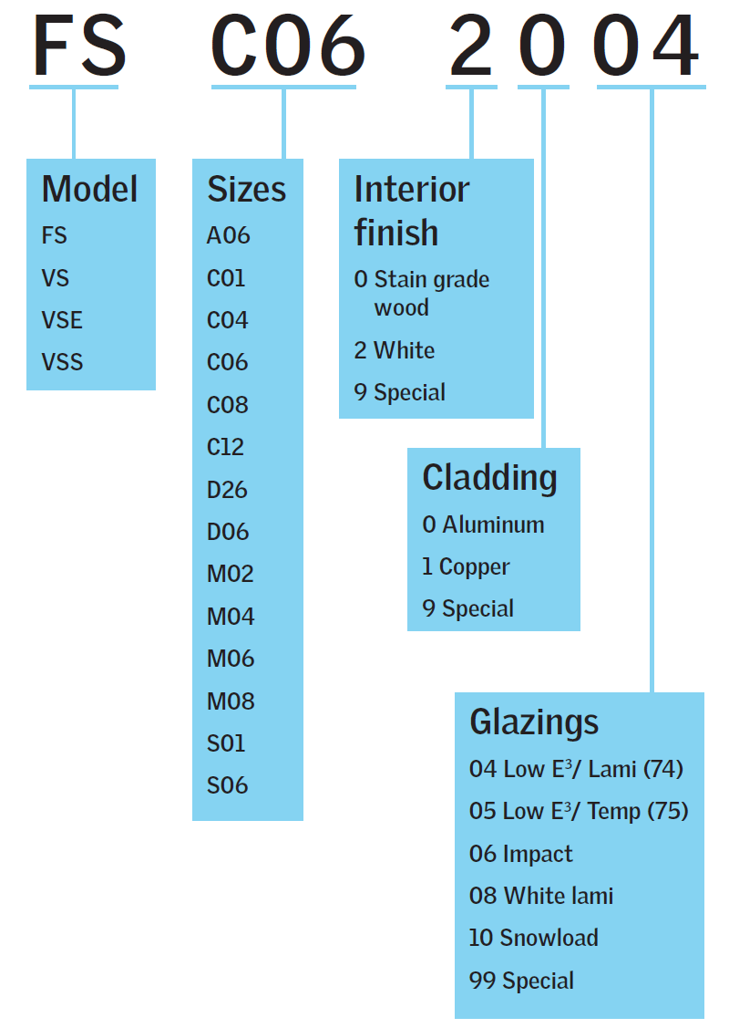 Velux Skylight Size Chart